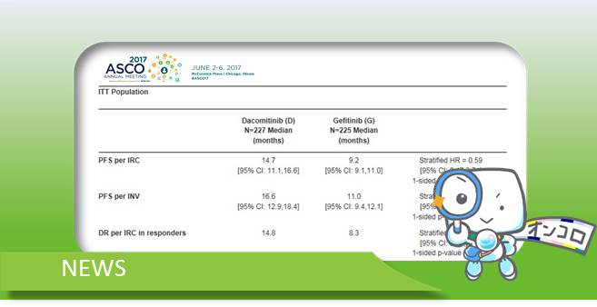 非小細胞肺がん 第2世代EGFRTKIダコミチニブがイレッサに対して無増悪生存期間を延長 ASCO2017 がん情報サイト「オンコロ」
