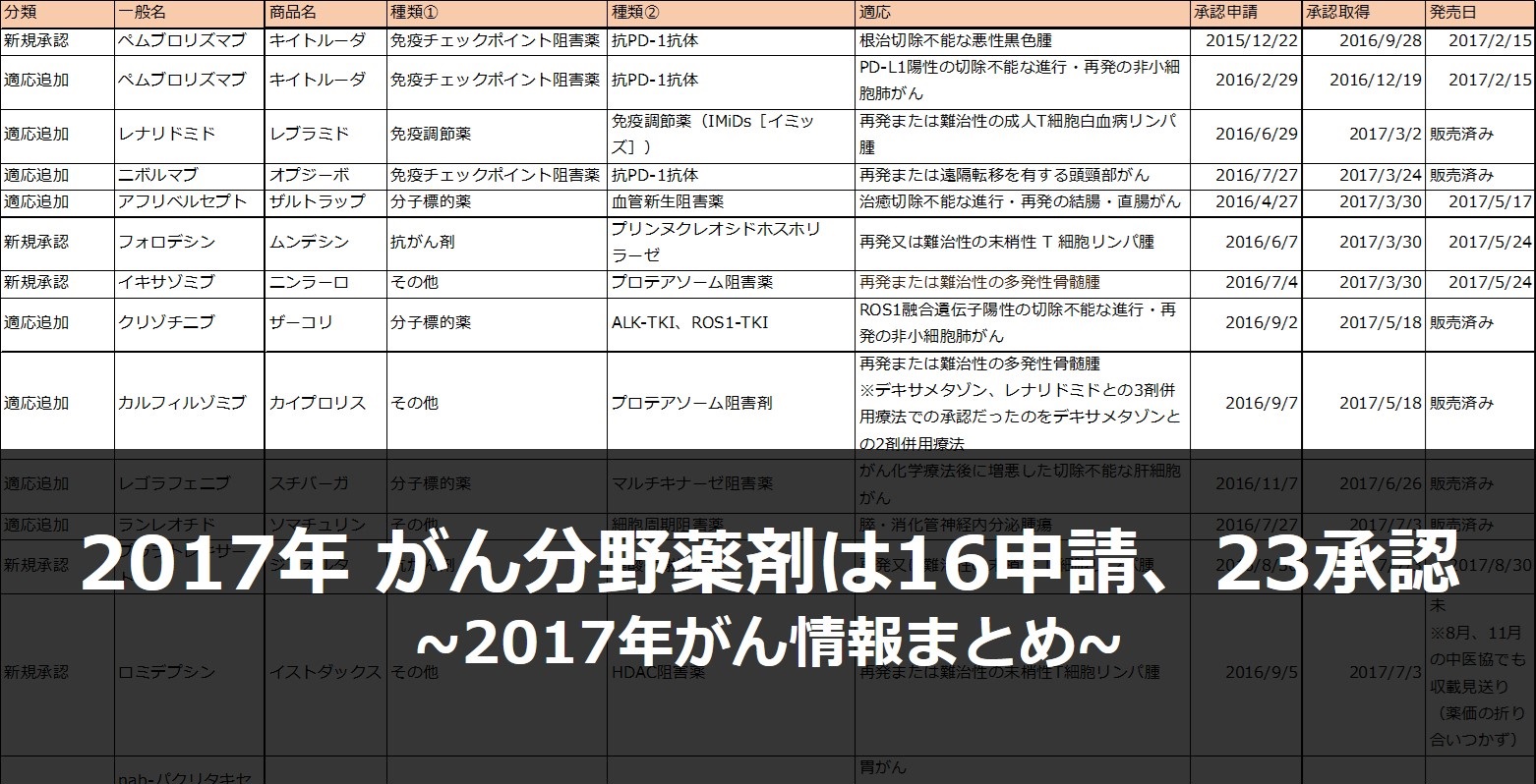 医薬品企業総覧 2017 商品名・一般名からさがす ジェネリック医薬品リスト 令和7年8月版