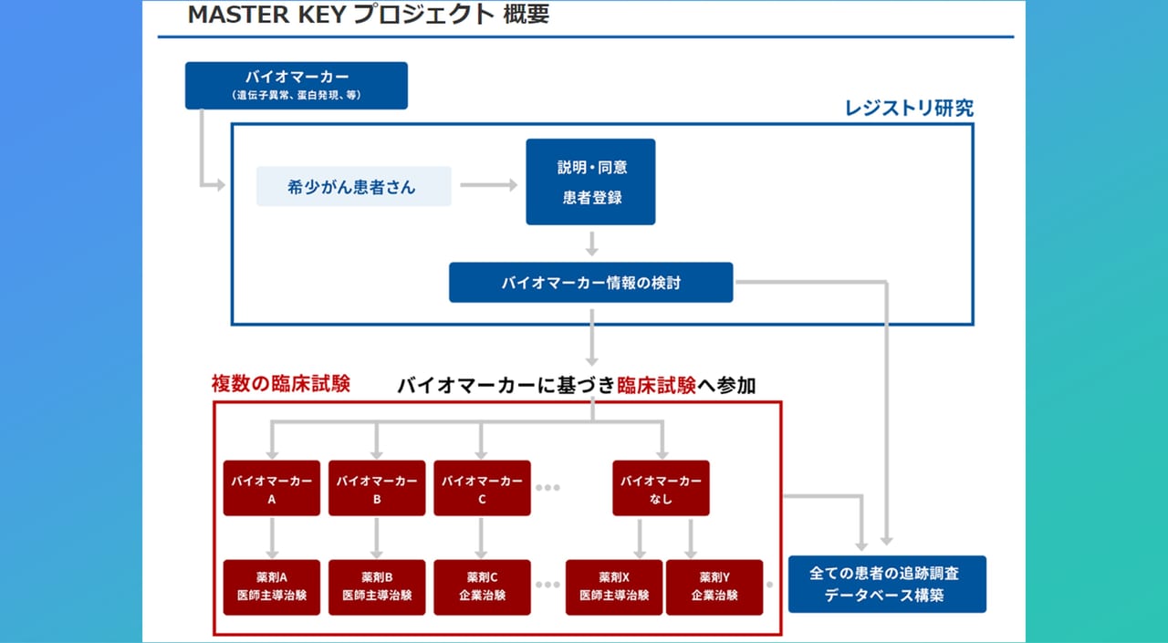 日本の実臨床を反映した新しい希少がん分類を策定：正しい情報提供と