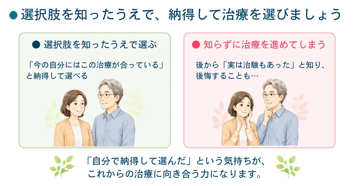 選択肢を知ったうえで、納得して治療を選びましょう